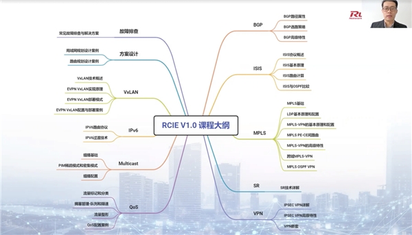 銳捷發(fā)布RCIE認(rèn)證，百萬激勵(lì)基金培養(yǎng)ICT人才