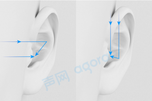 聲網(wǎng)推出3D空間音頻 模擬聲源位置+空氣衰減實(shí)現(xiàn)元宇宙的“聲臨其境”