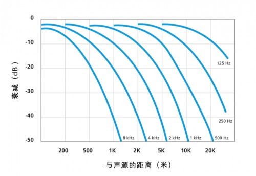 聲網(wǎng)推出3D空間音頻 模擬聲源位置+空氣衰減實(shí)現(xiàn)元宇宙的“聲臨其境”