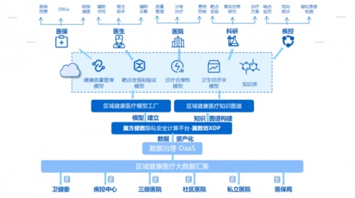 隱私計(jì)算助推地方數(shù)字經(jīng)濟(jì)，“數(shù)據(jù)要素招商”模式進(jìn)入實(shí)踐期