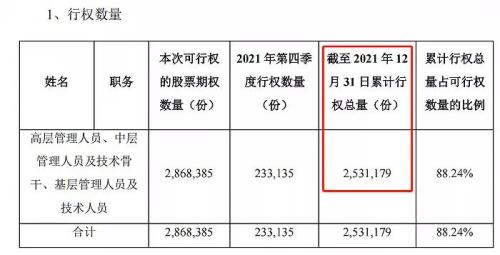 富途ESOP：拿股權(quán)激勵(lì)當(dāng)工資發(fā)的藥明康德怎么樣了？