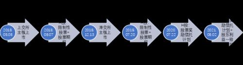 富途ESOP：拿股權(quán)激勵(lì)當(dāng)工資發(fā)的藥明康德怎么樣了？