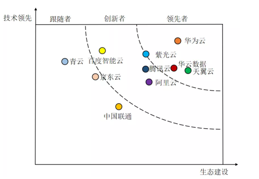 《2021-2022年中國國資云市場發(fā)展?fàn)顩r研究報(bào)告》發(fā)布 華云數(shù)據(jù)位居中國國資云市場領(lǐng)先者