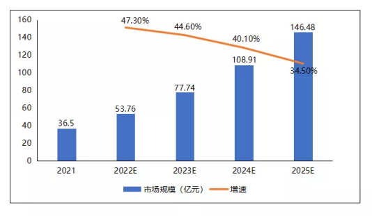 《2021-2022年中國國資云市場發(fā)展?fàn)顩r研究報(bào)告》發(fā)布 華云數(shù)據(jù)位居中國國資云市場領(lǐng)先者