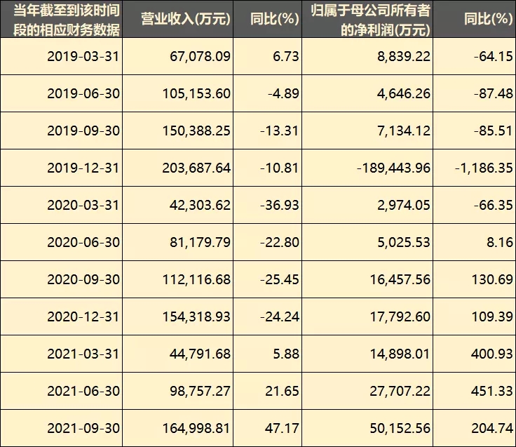 從虧損19億到盈利6億，愷英網(wǎng)絡做對了什么？