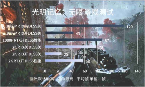 不可輕視的小巨人，影馳RTX 3050金屬大師Mini入門光追新首選