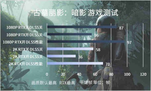 不可輕視的小巨人，影馳RTX 3050金屬大師Mini入門光追新首選