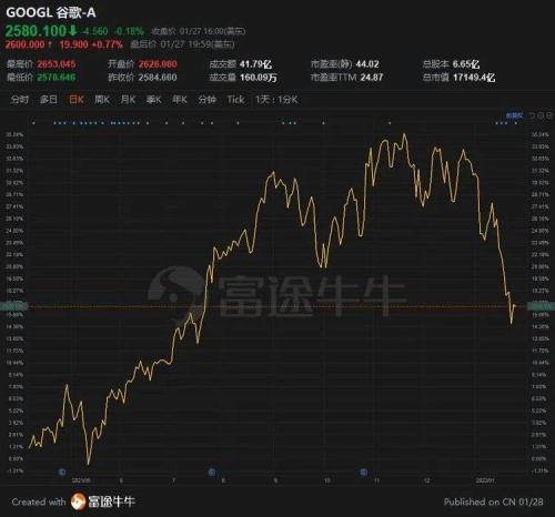 富途ESOP：谷歌又給高管發(fā)了數(shù)千萬美元，前提是......