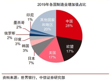 “AI+智能制造”是否是下一個(gè)風(fēng)口？