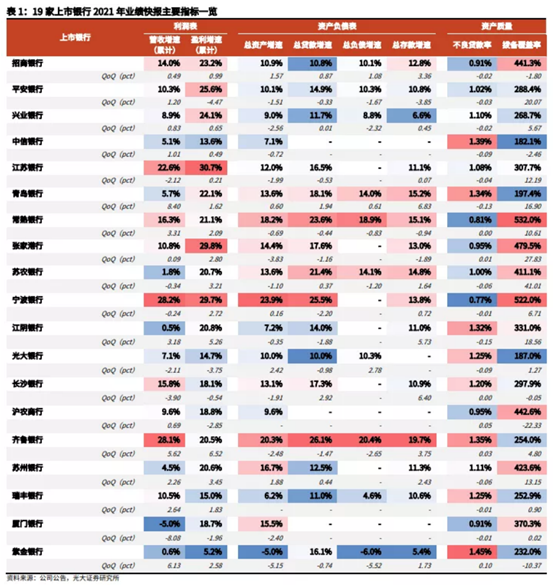 博眾投資：基本面支撐+寬信用，銀行板塊有望迎估值修復(fù)行情！