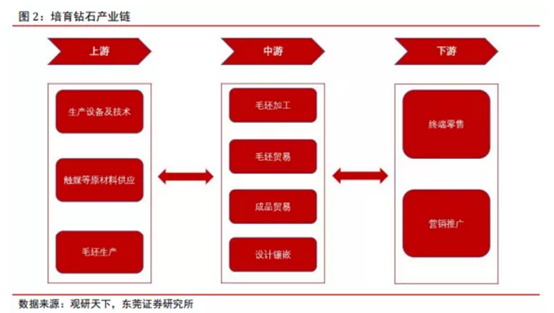 博眾投資：新經(jīng)濟(jì)成長賽道，培育鉆石行業(yè)快速崛起！