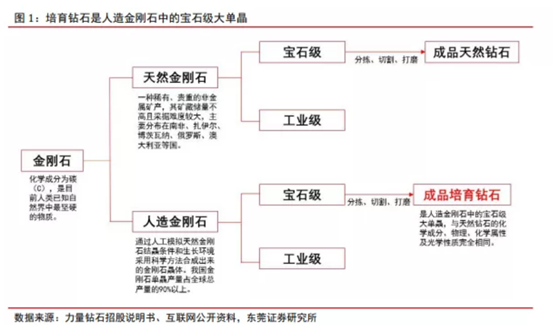 博眾投資：新經(jīng)濟(jì)成長賽道，培育鉆石行業(yè)快速崛起！