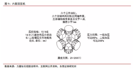 博眾投資：新經(jīng)濟(jì)成長賽道，培育鉆石行業(yè)快速崛起！