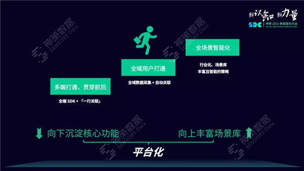 神策數(shù)據(jù)：ID-Mapping 用戶打通那些事兒