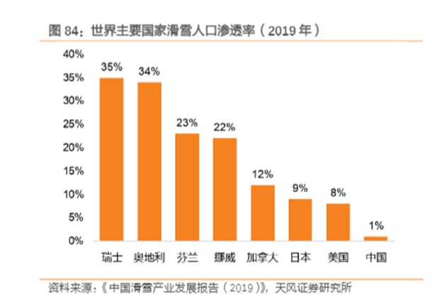 博眾投資：冬奧會的火熱，能否點燃冰雪產(chǎn)業(yè)？