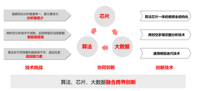 獨(dú)攬算法、芯片、應(yīng)用三項(xiàng)大獎(jiǎng)?云天勵(lì)飛連續(xù)三年榮獲“中國(guó)智能科學(xué)技術(shù)最高獎(jiǎng)”