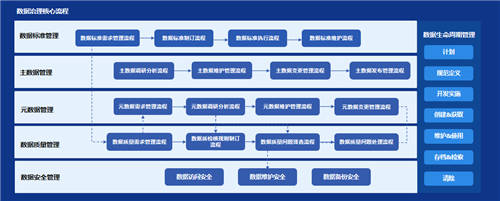 元年科技韓向東：管理會計正在發(fā)生這些變化