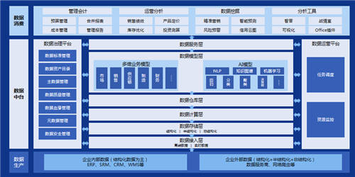 元年科技韓向東：管理會計正在發(fā)生這些變化