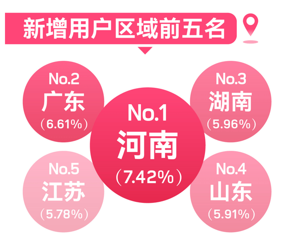 世紀佳緣發(fā)布《2022年春節(jié)假期大數(shù)據(jù)》男女新增注冊比例四六分