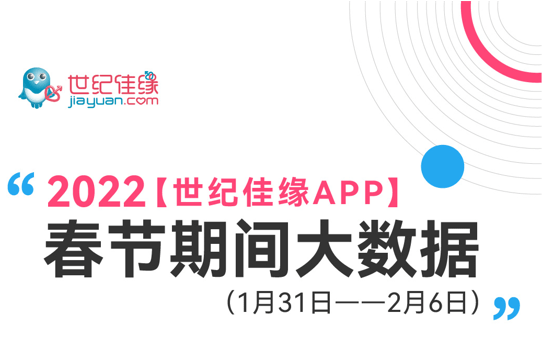 世紀佳緣發(fā)布《2022年春節(jié)假期大數(shù)據(jù)》男女新增注冊比例四六分