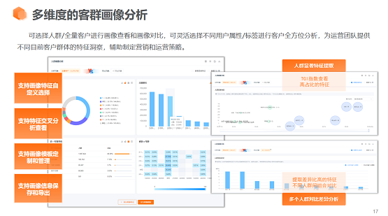 惟客數(shù)據(jù)解讀：CDP客戶數(shù)據(jù)平臺有什么作用？