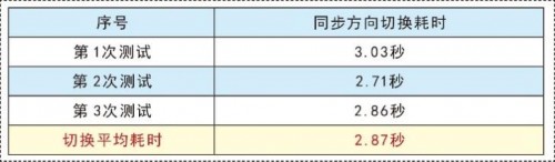 世界再大，過年回家 