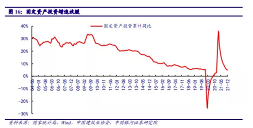 博眾投資：基建投資加速，建筑板塊有望迎來新一輪機(jī)遇！