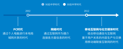 社交先鋒QQ23年揚(yáng)帆遠(yuǎn)航，推超級(jí)QQ秀探索新未來