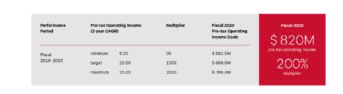 富途ESOP:冬奧會上出圈的lululemon如何做股權(quán)激勵