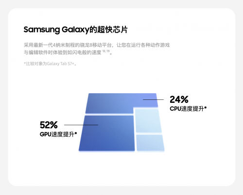 大屏平板“天花板” 三星Galaxy Tab S8 Ultra實(shí)力超強(qiáng)