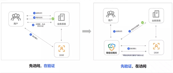 持安科技入選安全?！冻蹊b初創(chuàng) 