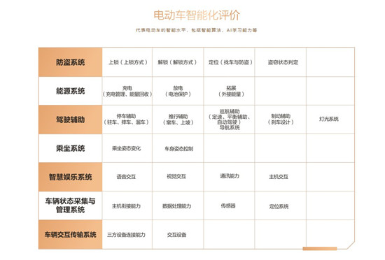 魯大師電動車智能化測評第11期