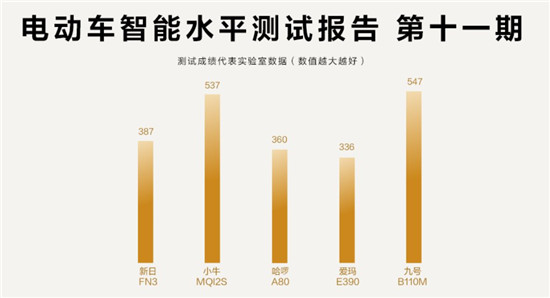 魯大師電動車智能化測評第11期