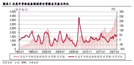 博眾投資：缺貨+超預(yù)期發(fā)展，半導(dǎo)體行業(yè)再掀炒作浪潮！