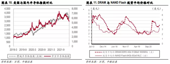 博眾投資：缺貨+超預(yù)期發(fā)展，半導(dǎo)體行業(yè)再掀炒作浪潮！