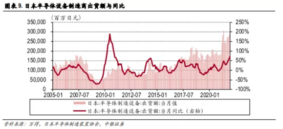 博眾投資：缺貨+超預(yù)期發(fā)展，半導(dǎo)體行業(yè)再掀炒作浪潮！