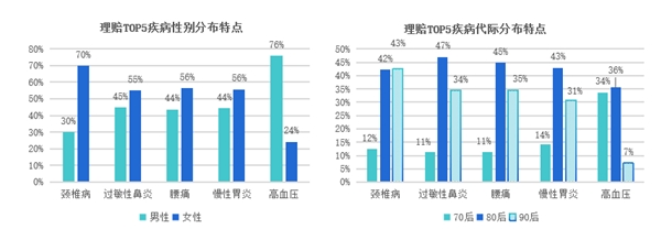 趨勢洞察｜商保福利爆發(fā)，數(shù)字化員工商保方案重塑企業(yè)“健康力”