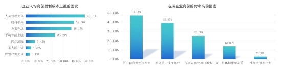 趨勢洞察｜商保福利爆發(fā)，數(shù)字化員工商保方案重塑企業(yè)“健康力”