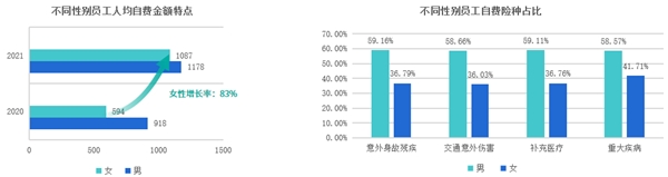 趨勢洞察｜商保福利爆發(fā)，數(shù)字化員工商保方案重塑企業(yè)“健康力”