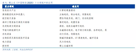 博眾投資：稀土板塊強勢回歸，重視背后的炒作邏輯！