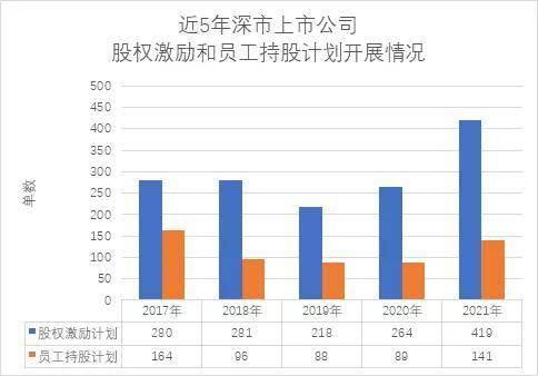 富途ESOP：疫情下人才爭奪逆勢激烈，股權(quán)激勵創(chuàng)近5年新高