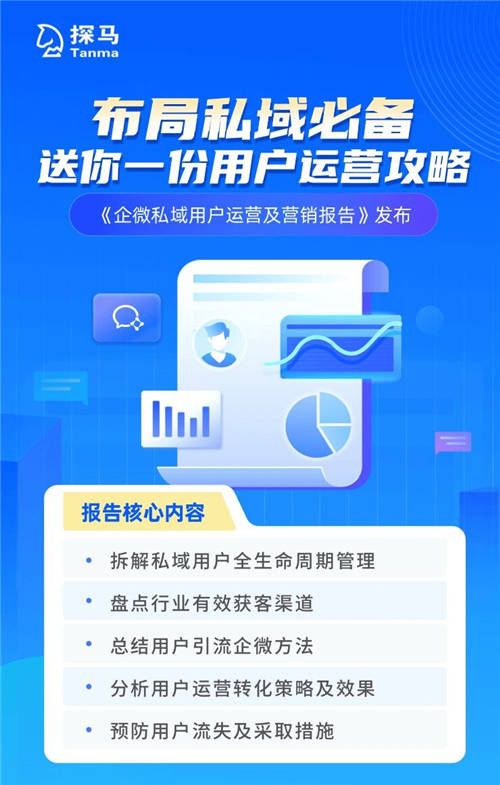 私域運營專家探馬SCRM推出《企微私域用戶運營及營銷報告》