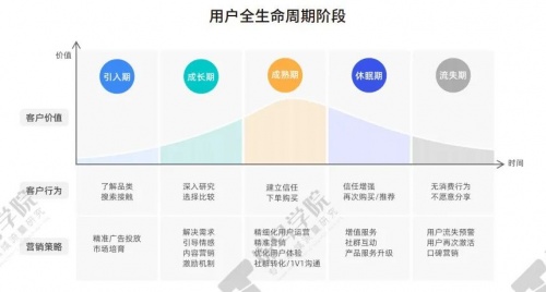 私域運營專家探馬SCRM推出《企微私域用戶運營及營銷報告》