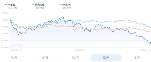 盤點2021黃金、基金表現(xiàn)，現(xiàn)在黃金還能買嗎？