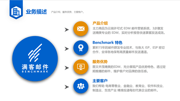 Benchmark Email 滿客郵件打造全方位郵件群發(fā)軟件，帶您踏入自動(dòng)化營銷時(shí)代