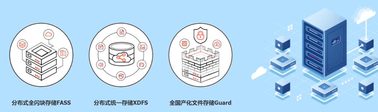 億聯(lián)凱泰基金戰(zhàn)略投資TaoCloud，布局軟件定義存儲(chǔ)賽道