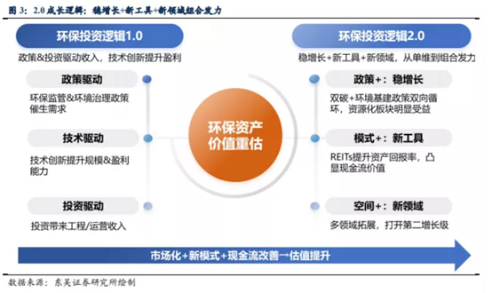 博眾投資：終于迎來(lái)風(fēng)口催化，環(huán)保板塊能否持續(xù)爆發(fā)？