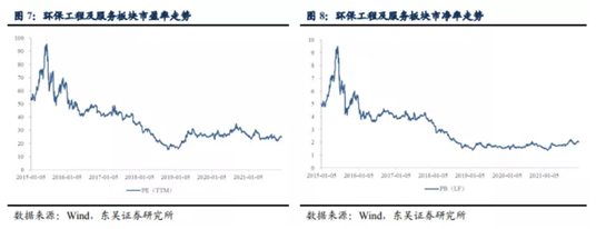 博眾投資：終于迎來(lái)風(fēng)口催化，環(huán)保板塊能否持續(xù)爆發(fā)？