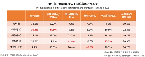 效率育兒成為母嬰群體重要訴求 頭部母嬰平臺專業(yè)性價值凸顯