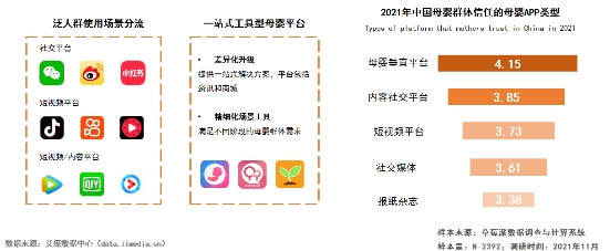 效率育兒成為母嬰群體重要訴求 頭部母嬰平臺專業(yè)性價值凸顯